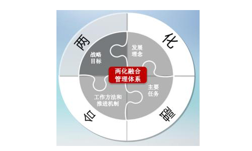兩化一融合是什么？怎么辦理？國(guó)家怎么補(bǔ)助？
