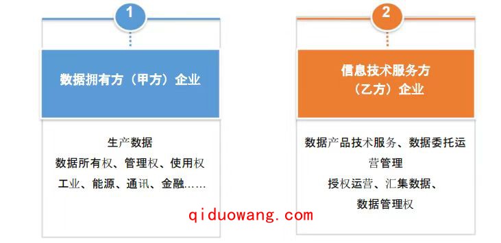 濟(jì)南數(shù)據(jù)管理成熟度DCMM 2級(jí)申請(qǐng)條件？